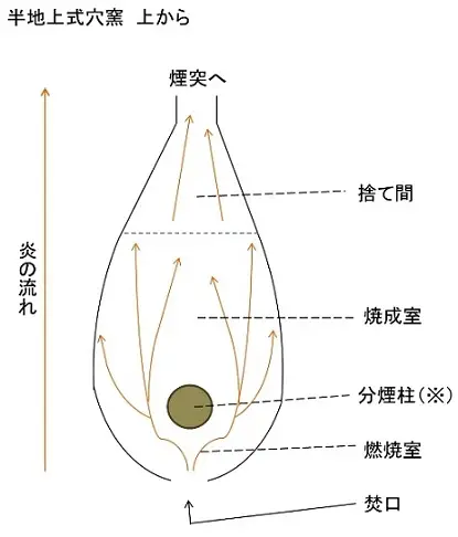 窖窯の平面図